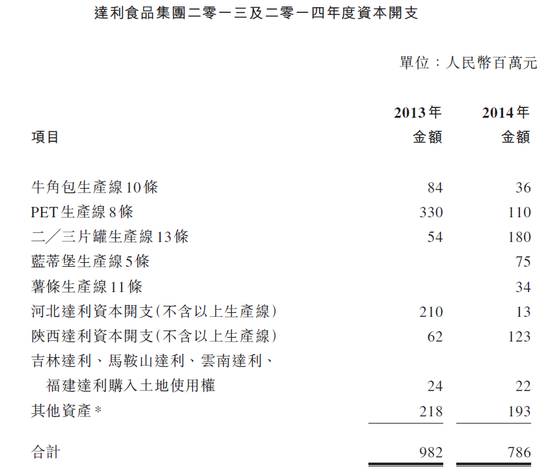 遭机构做空，达利园正面硬怼：想搞垮我？不存在的！