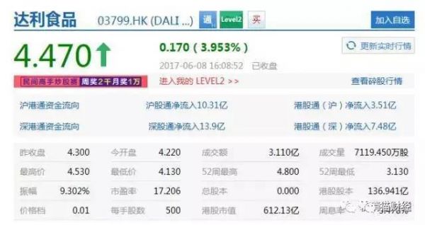 遭机构做空，达利园正面硬怼：想搞垮我？不存在的！