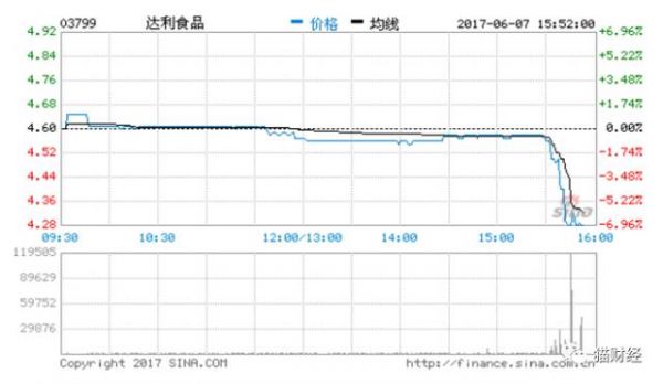 遭机构做空，达利园正面硬怼：想搞垮我？不存在的！