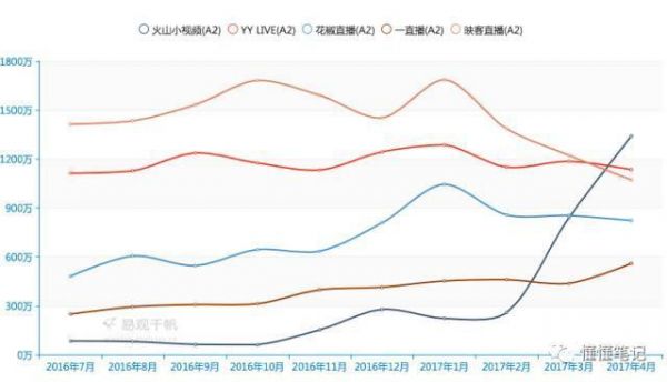 对不起，映客们，可能卖身或找个好干爹是你们最好的选择