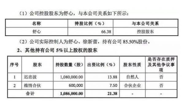 这家专门劝退小三的互联网公司差点上市 有人在上面花了141万