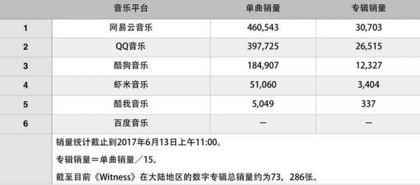 当独家版权不再成为门槛，数字音乐平台竞争还能怎么玩？
