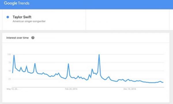 当独家版权不再成为门槛，数字音乐平台竞争还能怎么玩？