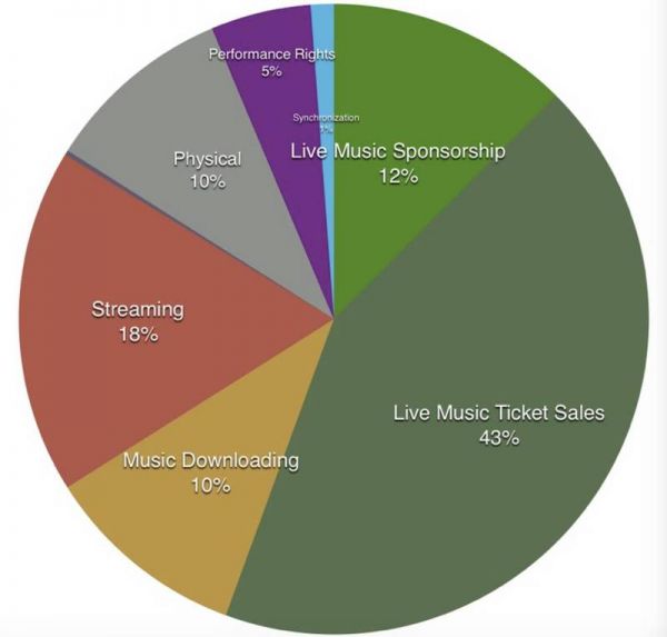 当独家版权不再成为门槛，数字音乐平台竞争还能怎么玩？