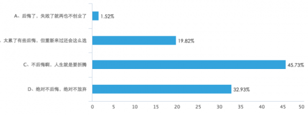 为什么人们常说