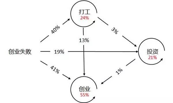 为什么人们常说