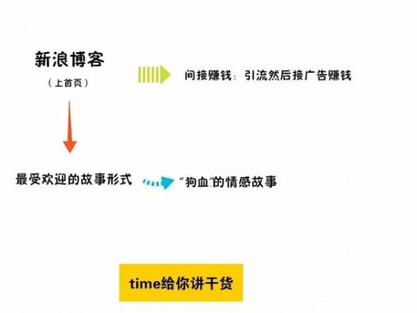 同样是做内容创业 你为什么没有别人赚得多？