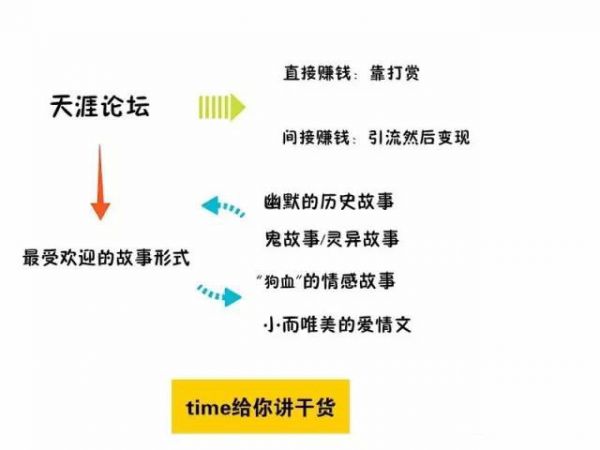 同样是做内容创业 你为什么没有别人赚得多？