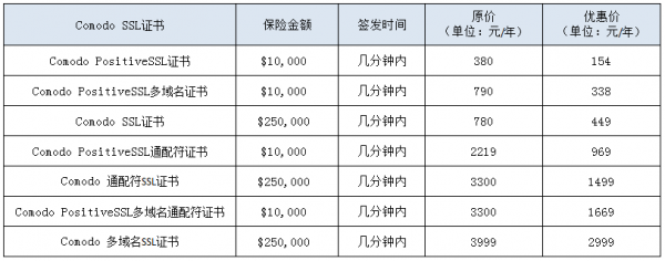 热门Comodo DV证书价格