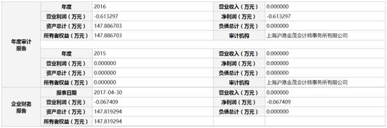 流量是优酷土豆6.7倍，却为情怀拒绝广告，B站的二次元变现走得通吗？