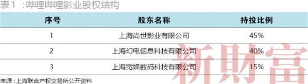 流量是优酷土豆6.7倍，却为情怀拒绝广告，B站的二次元变现走得通吗？
