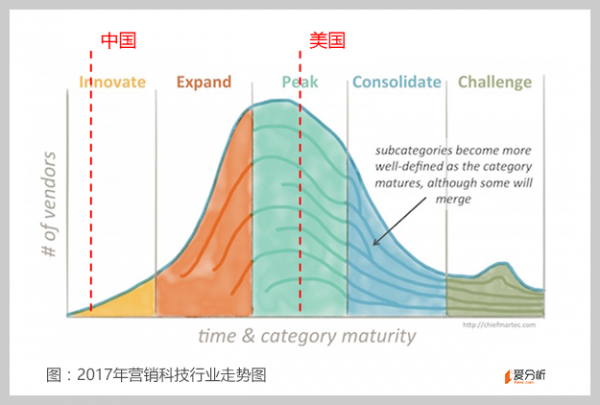 市值5年飙3倍，涨幅堪比亚马逊，Adobe何以能老树逢春？
