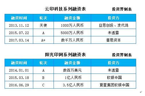多多印和图帮主获600万天使轮融资,技术如何让创意不再受制于工具?