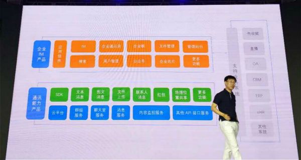 融云RCE架构示意图