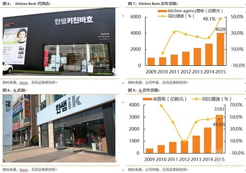 Kitchen Bach代理店