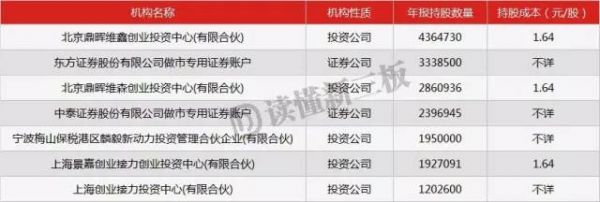 悲剧！股东获利6倍退出 我的K线却被砸出大坑