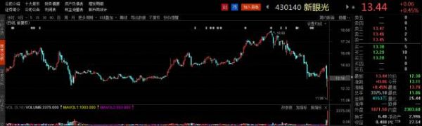 悲剧！股东获利6倍退出 我的K线却被砸出大坑