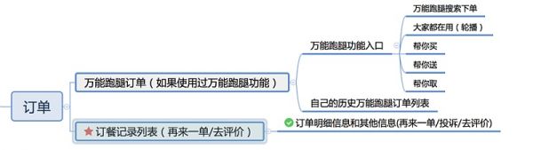 用百度外卖的案例，教你学会分析移动端产品的方法！
