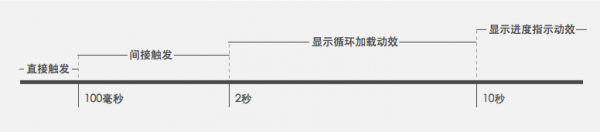 超全面！腾讯出品的交互微动效设计指南