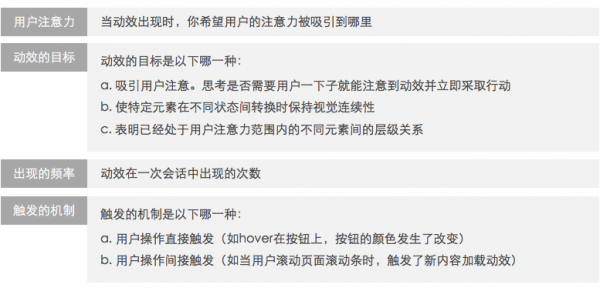 超全面！腾讯出品的交互微动效设计指南