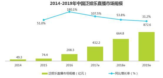 网红资本论 :“雪梨”、“Papi酱”们是如何一边 “吸睛”又一边“吸金”的？