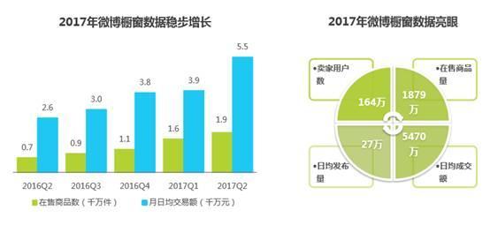 网红资本论 :“雪梨”、“Papi酱”们是如何一边 “吸睛”又一边“吸金”的？