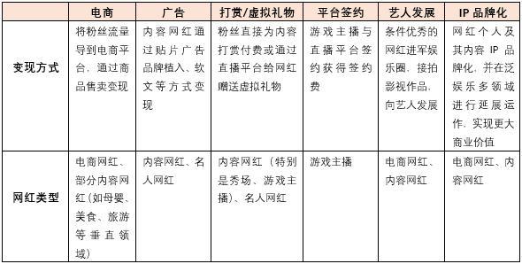 网红资本论 :“雪梨”、“Papi酱”们是如何一边 “吸睛”又一边“吸金”的？