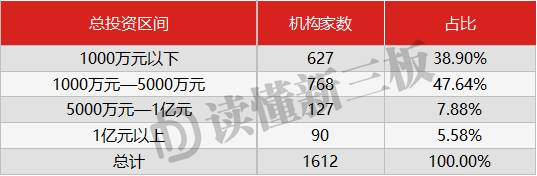 起底！2017年机构定增排行榜：主流机构正在新三板加大手笔