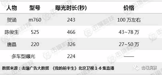 《我的前半生》豆瓣7.4分! 观众为什么不抵触这部有15个品牌植入的电视剧?