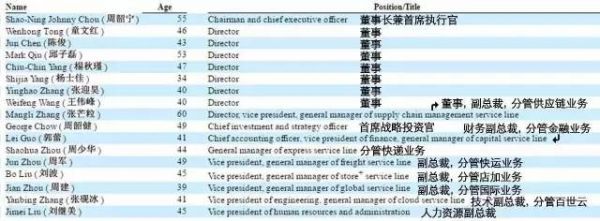 他从马云口袋里掏出4亿多美元 用100亿砸出一个百世物流！