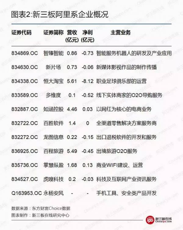 腥风血雨新三板：BAT新三板跑马圈地哪家强？