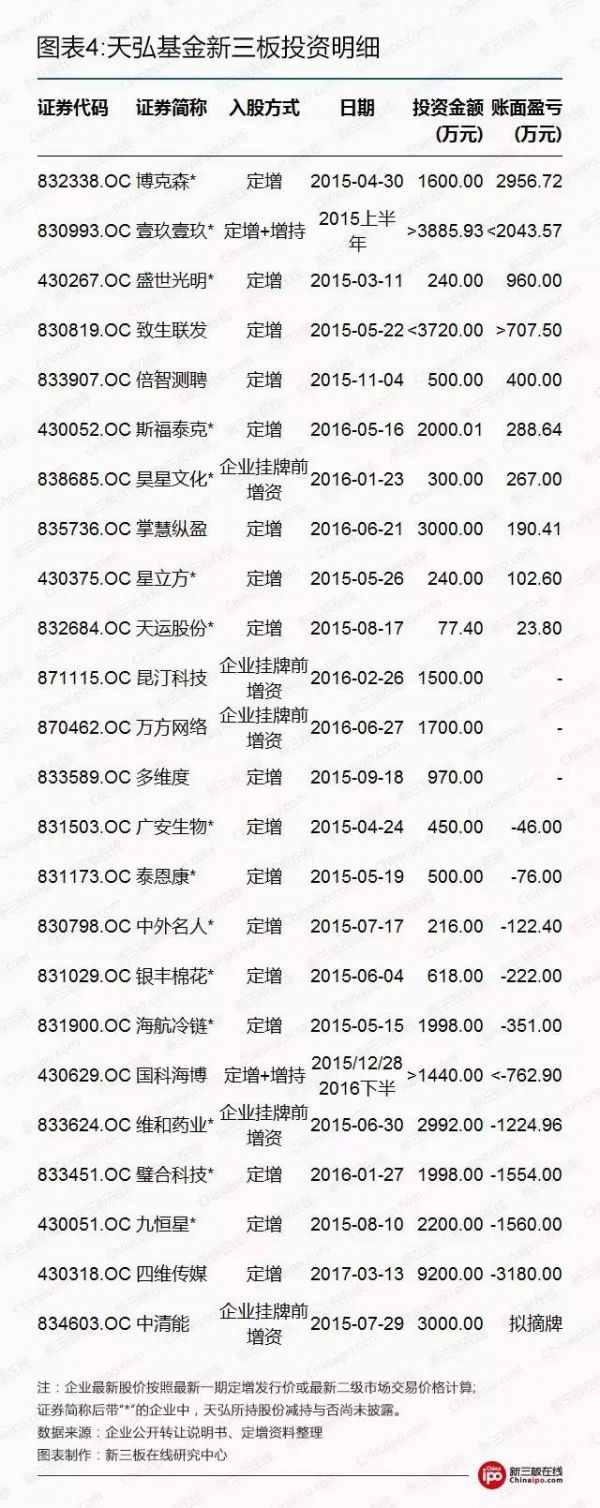 腥风血雨新三板：BAT新三板跑马圈地哪家强？