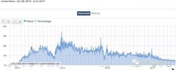 流量上涨600%！Google Play ASO灰色产业链大起底