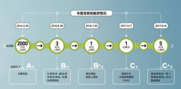账面曾剩下10万块钱 员工走了三分之二 后来这家公司3年5轮融资十几亿