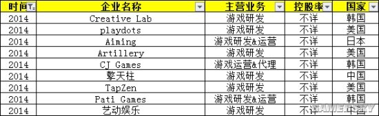 十年时间，腾讯是怎么变成游戏界庞然大物的