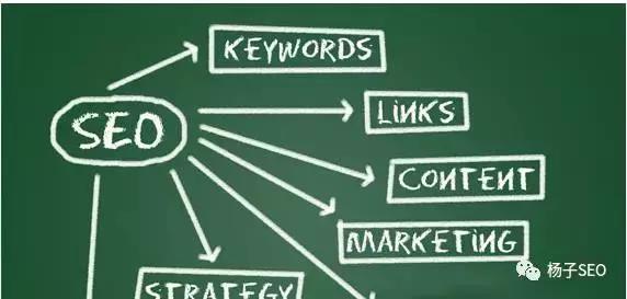 告诉你！网站SEO优化关键词布局哪10个位置比较好？