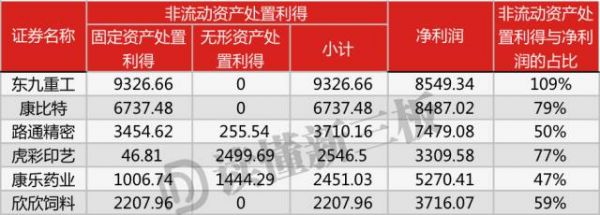 36个新三板“陈俊生”婚姻状况分析：小三竟是贤内助！