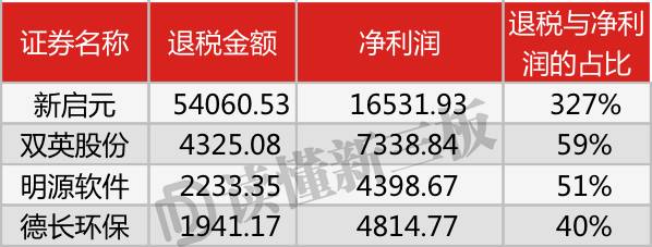 36个新三板“陈俊生”婚姻状况分析：小三竟是贤内助！