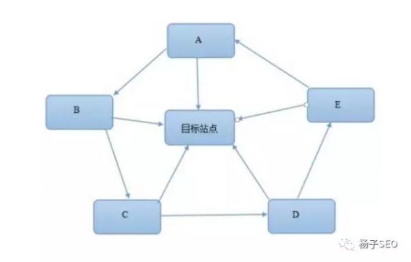 简单聊聊制作站群的一些策略
