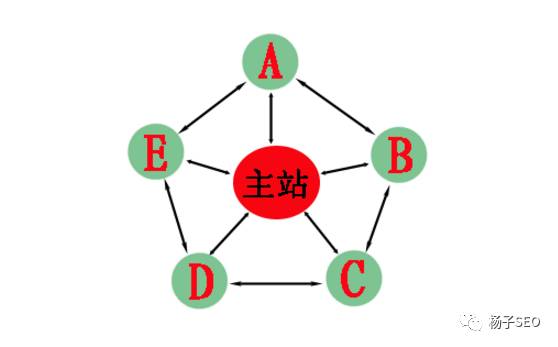 简单聊聊制作站群的一些策略