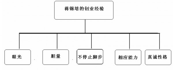 你与雄心万丈的贾布斯之间，其实只差了一麻袋的“假公章”