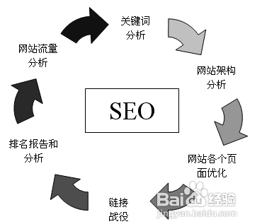 图2来自于百度经验