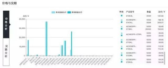 “硬之城”获投千万 称90后需要一站式服务