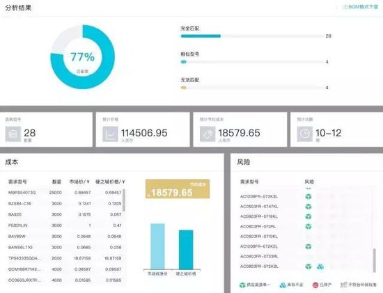 “硬之城”获投千万 称90后需要一站式服务