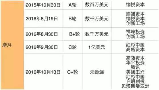 2年从一个小记者到百亿公司大老板 摩拜创始人胡玮炜是怎么做到的？