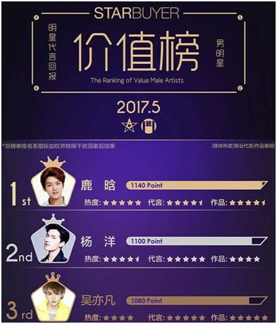 吴亦凡VS鹿晗 互怼的不止是粉丝还有品牌们