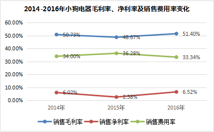 营收净利两年翻四倍 又一“淘品牌”赶赴IPO