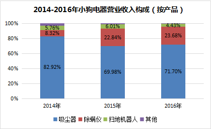 营收净利两年翻四倍 又一“淘品牌”赶赴IPO