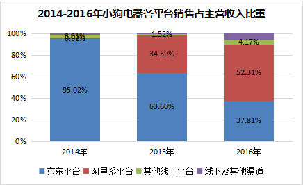 营收净利两年翻四倍 又一“淘品牌”赶赴IPO