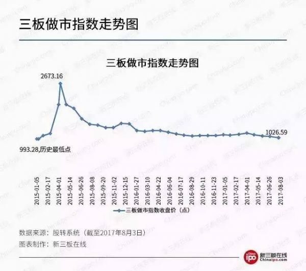对不起 您的做市商已下线！